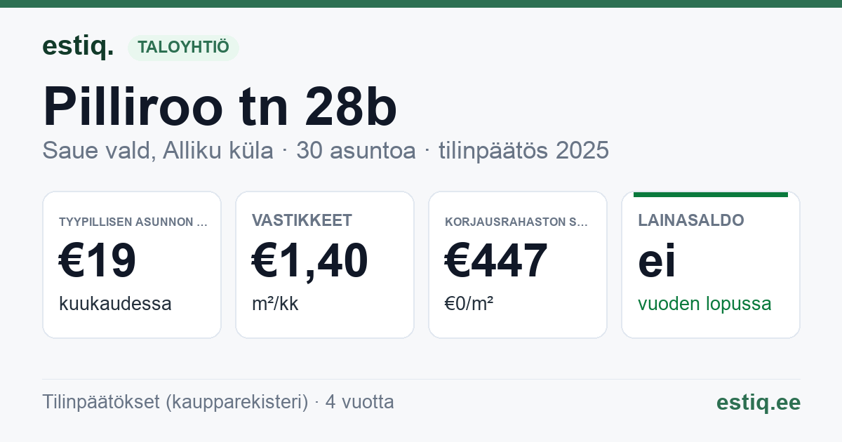 Saue vald, Alliku küla, Pilliroo tn 28b korteriühistu: tunnusluvut 2025 — tyypillinen asunto €19 / kk