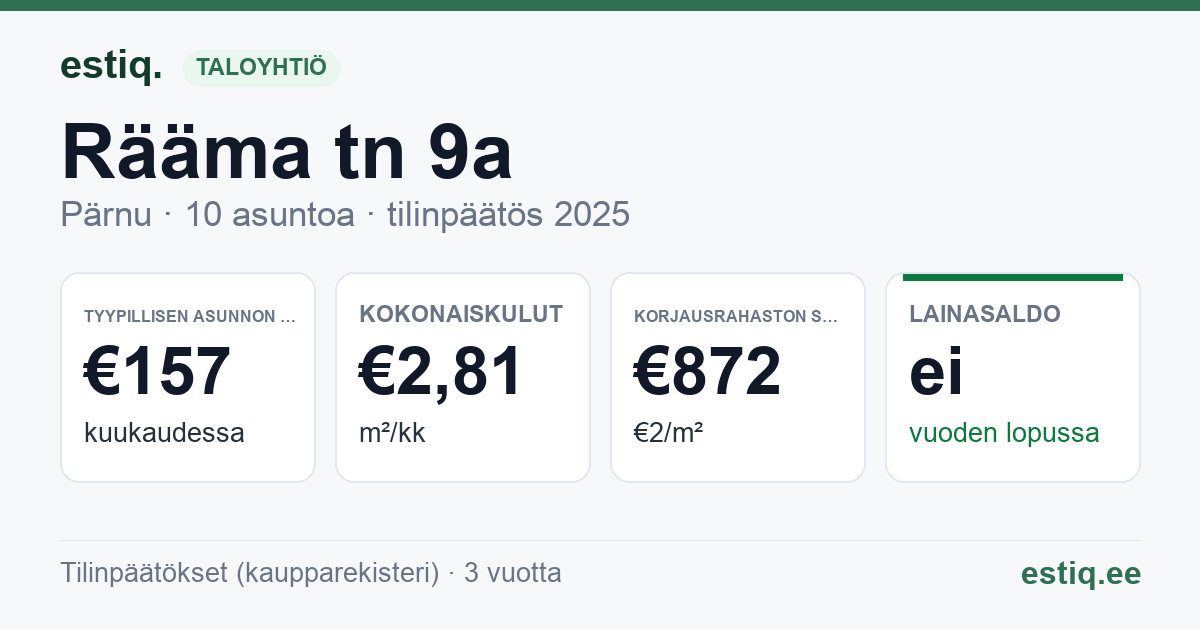 Pärnu linn, Rääma tn 9a korteriühistu: tunnusluvut 2025 — tyypillinen asunto €157 / kk