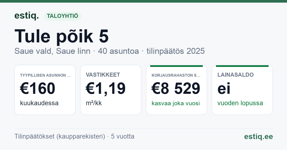 Saue vald, Saue linn, Tule põik 5 korteriühistu: tunnusluvut 2025 — tyypillinen asunto €160 / kk