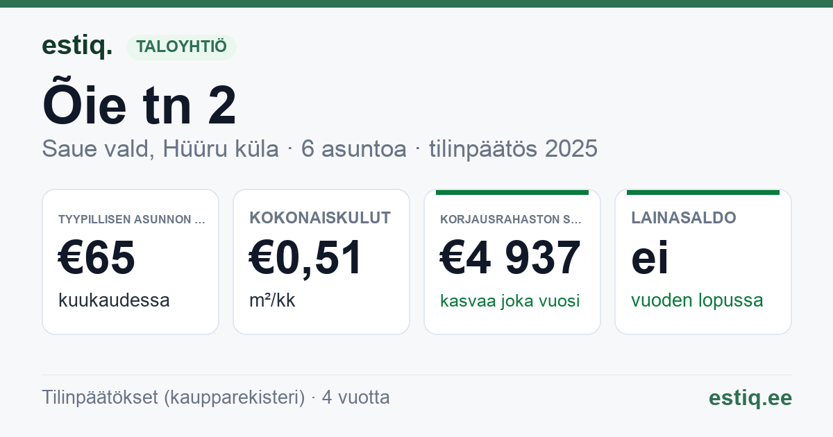 Saue vald, Hüüru küla, Õie tn 2 korteriühistu: tunnusluvut 2025 — tyypillinen asunto €65 / kk