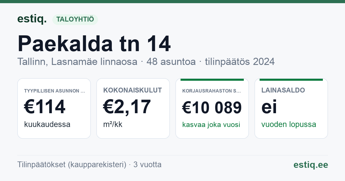 Tallinn, Paekalda tn 14 korteriühistu: tunnusluvut 2024 — tyypillinen asunto €114 / kk