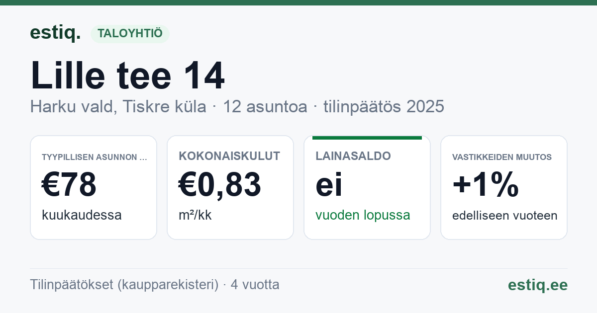 Harku vald, Tiskre küla, Lille tee 14 korteriühistu: tunnusluvut 2025 — tyypillinen asunto €78 / kk