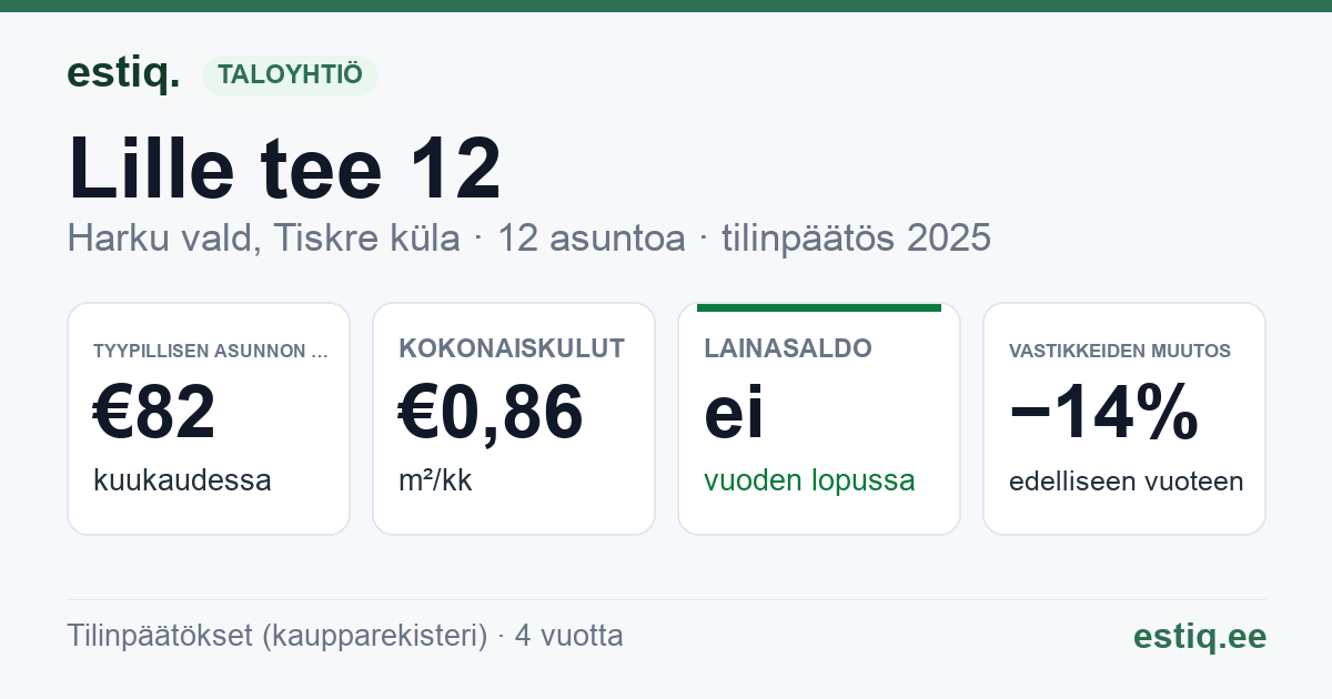 Harku vald, Tiskre küla, Lille tee 12 korteriühistu: tunnusluvut 2025 — tyypillinen asunto €82 / kk