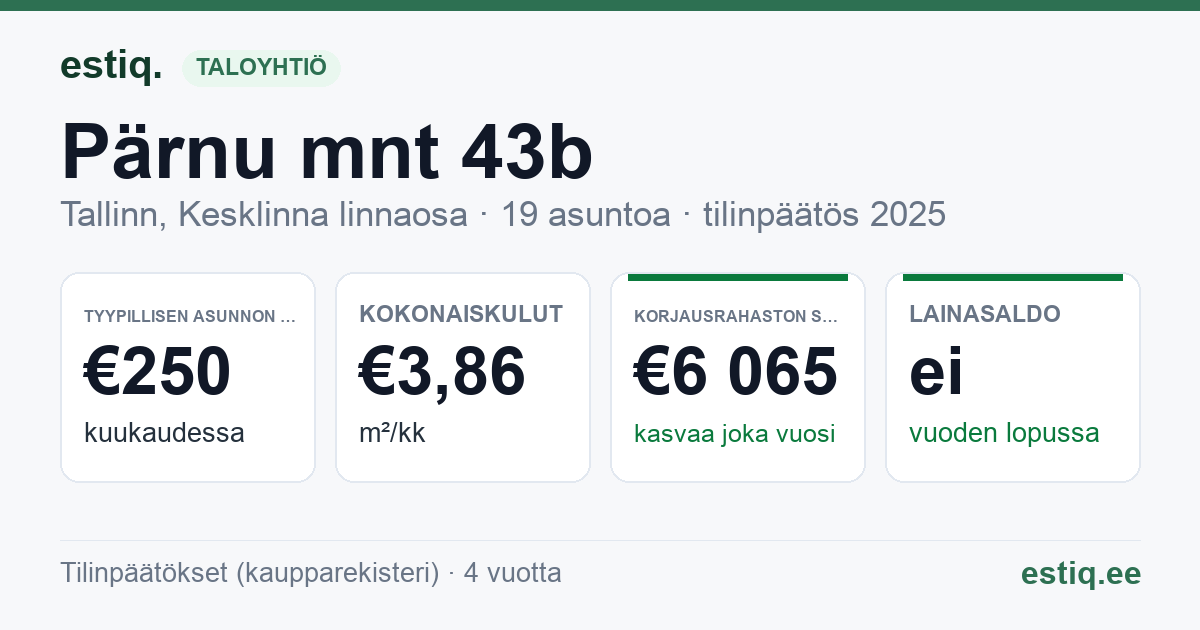 Tallinn, Pärnu mnt 43b korteriühistu: tunnusluvut 2025 — tyypillinen asunto €250 / kk