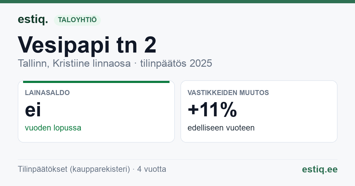 Tallinn, Vesipapi tn 2, Vesipapi tn 4 korteriühistu: tunnusluvut 2025
