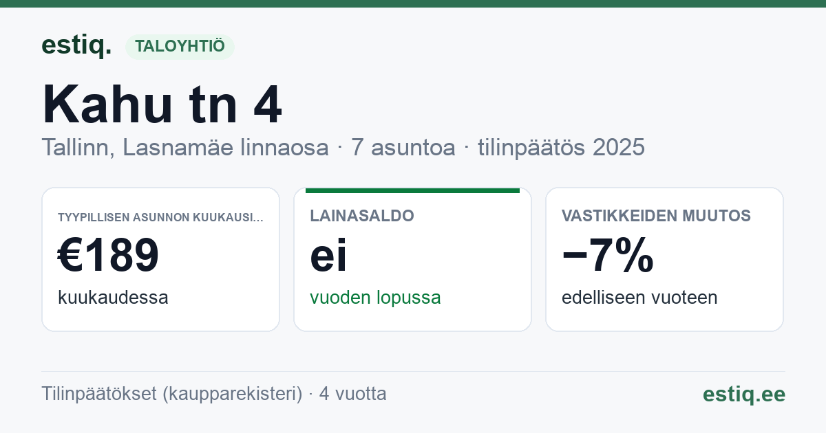 Tallinn, Kahu tn 4 korteriühistu: tunnusluvut 2025 — tyypillinen asunto €189 / kk