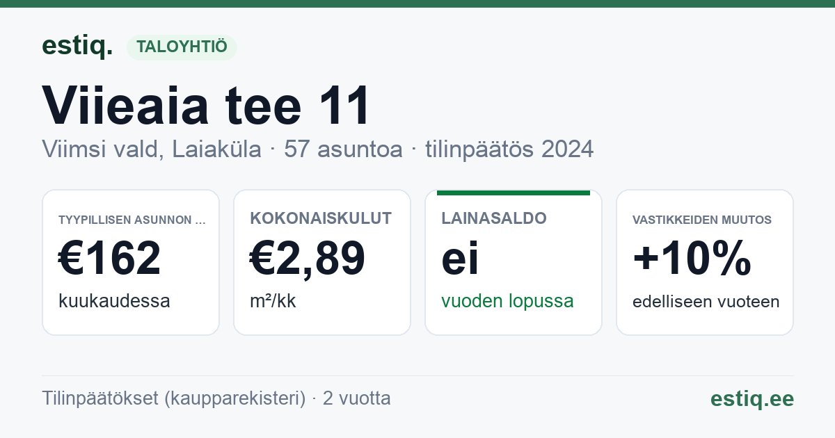 Viimsi vald, Laiaküla, Viieaia tee 11 korteriühistu: tunnusluvut 2024 — tyypillinen asunto €162 / kk