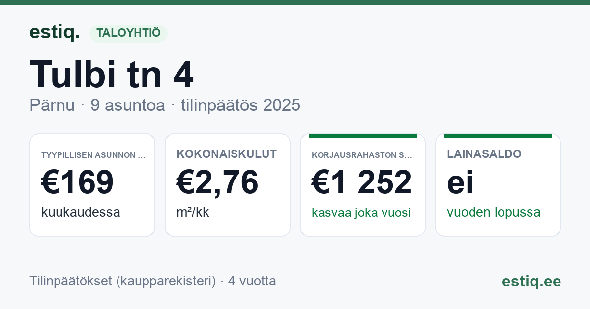 Pärnu linn, Tulbi tn 4 korteriühistu: tunnusluvut 2025 — tyypillinen asunto €169 / kk