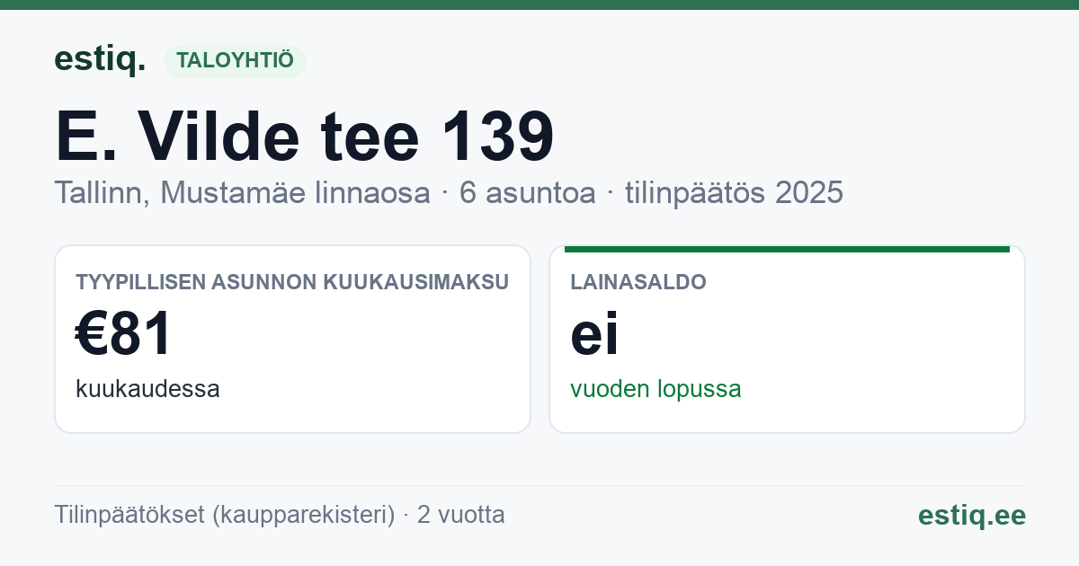 Tallinn, E. Vilde tee 139 korteriühistu: tunnusluvut 2025 — tyypillinen asunto €81 / kk