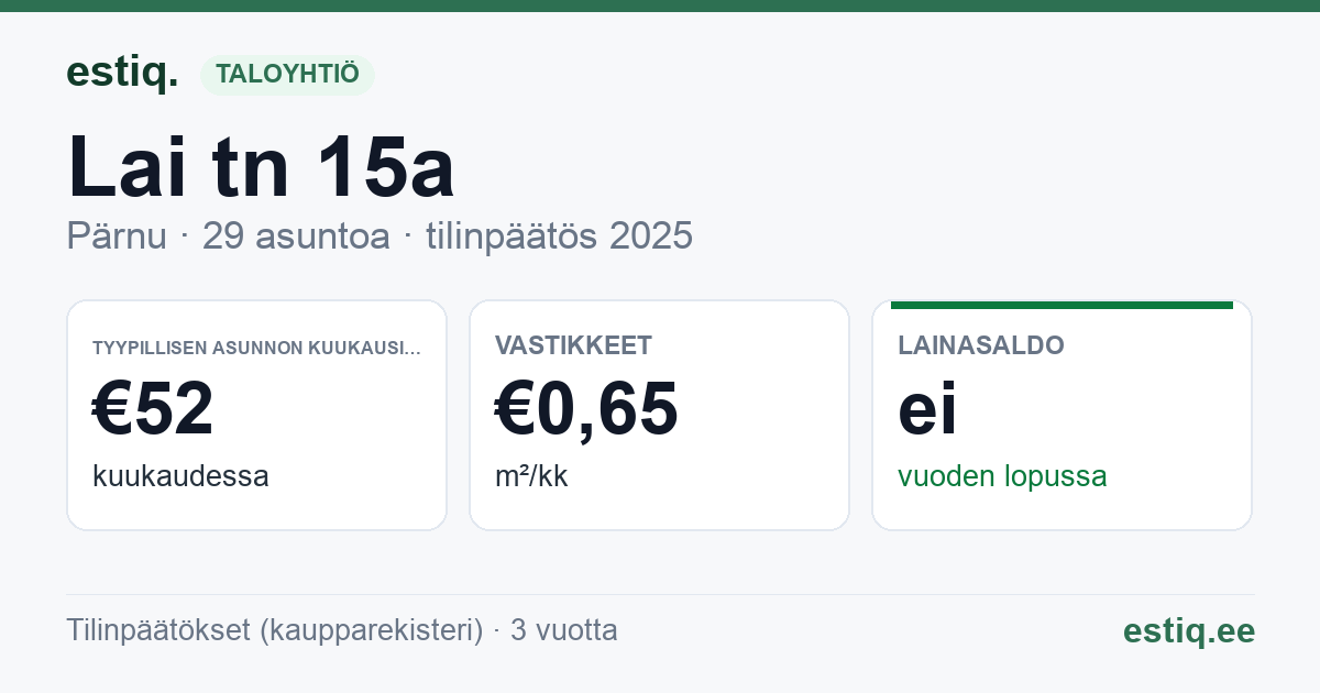 Pärnu linn, Lai tn 15a korteriühistu: tunnusluvut 2025 — tyypillinen asunto €52 / kk