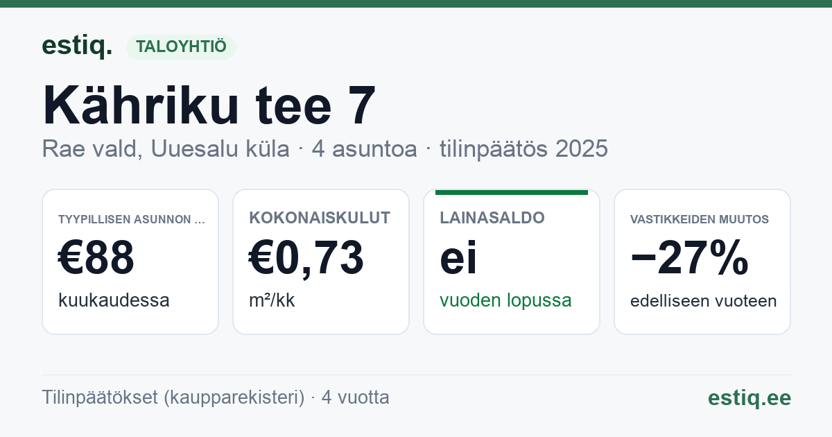 Rae vald, Uuesalu küla, Kähriku tee 7 korteriühistu: tunnusluvut 2025 — tyypillinen asunto €88 / kk