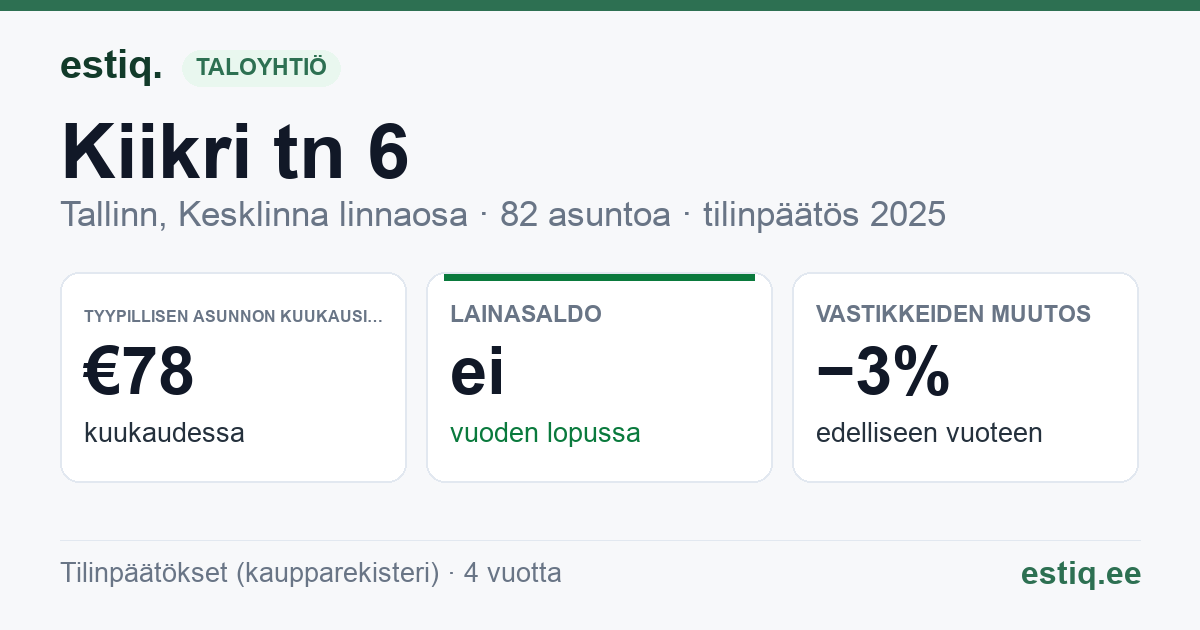 Tallinn, Kiikri tn 6 korteriühistu: tunnusluvut 2025 — tyypillinen asunto €78 / kk
