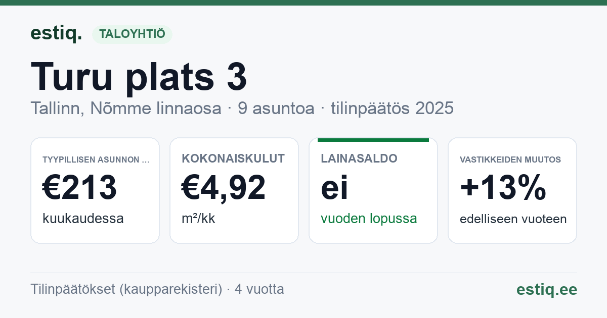 Tallinn, Turu plats 3 korteriühistu: tunnusluvut 2025 — tyypillinen asunto €213 / kk