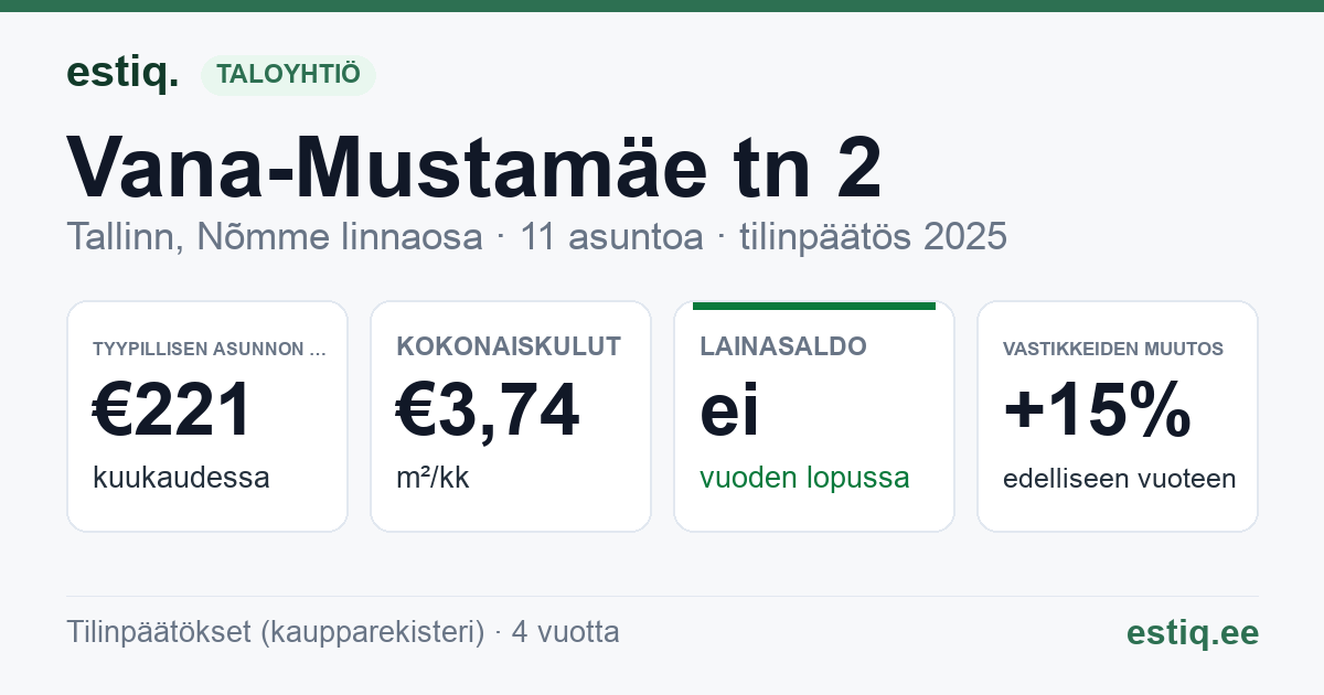 Tallinn, Vana-Mustamäe tn 2 korteriühistu: tunnusluvut 2025 — tyypillinen asunto €221 / kk