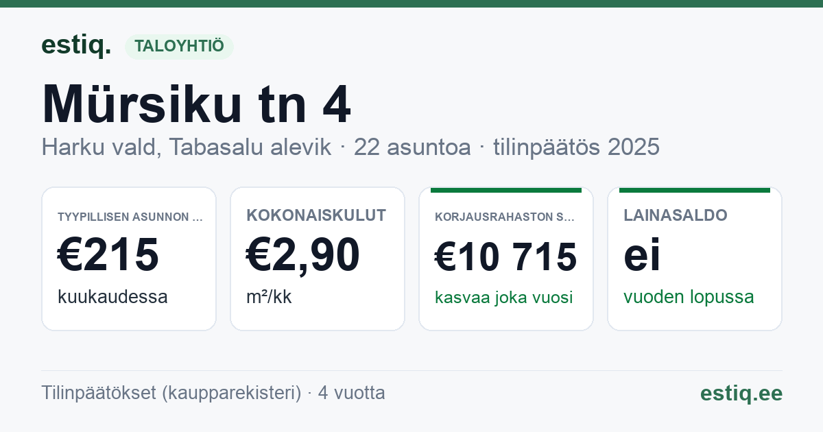 Harku vald, Tabasalu alevik, Mürsiku tn 4 korteriühistu: tunnusluvut 2025 — tyypillinen asunto €215 / kk