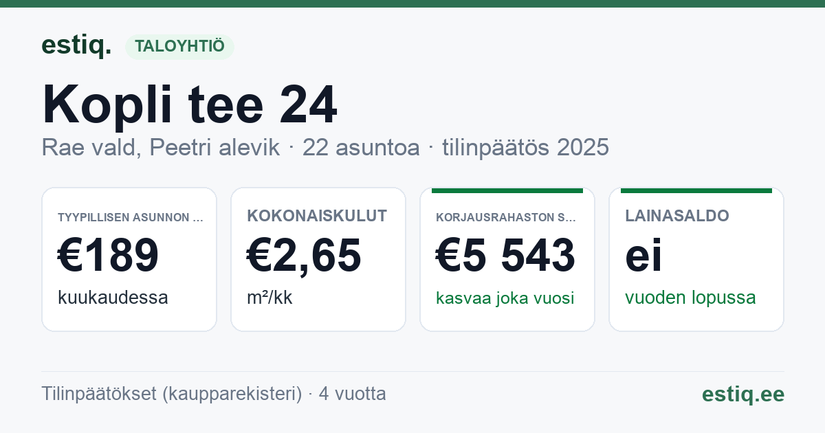 Rae vald, Peetri alevik, Kopli tee 24 korteriühistu: tunnusluvut 2025 — tyypillinen asunto €189 / kk