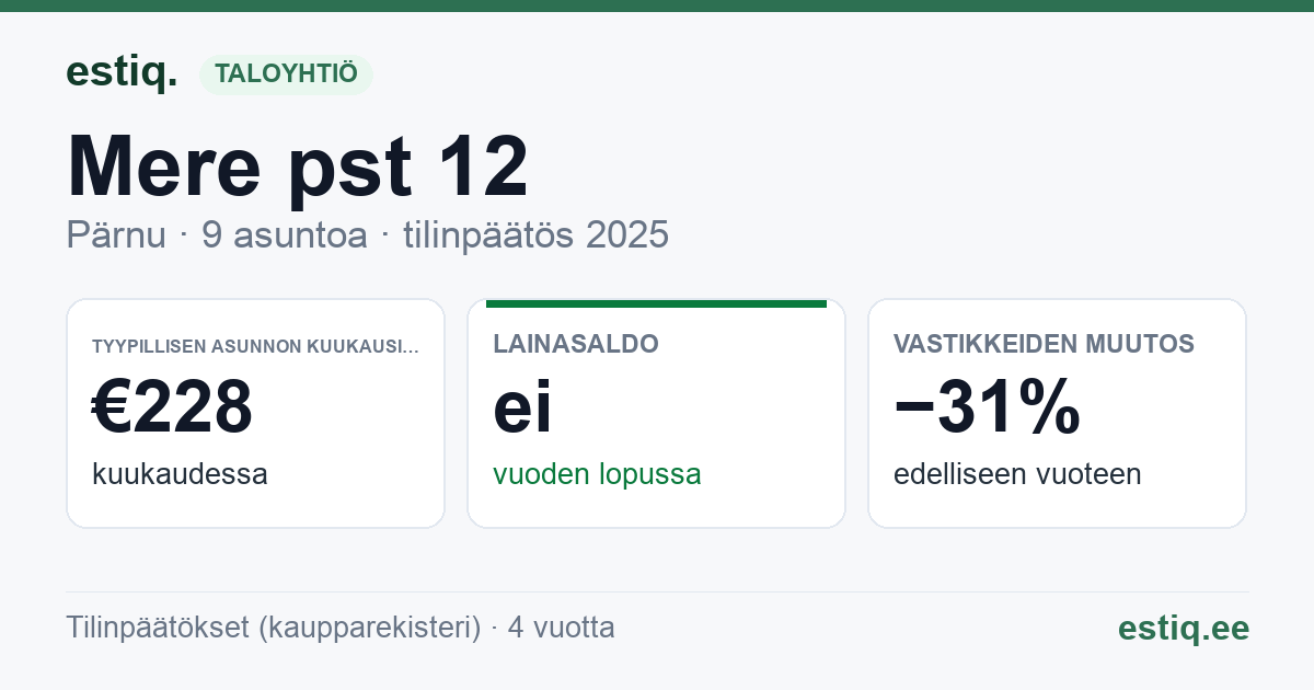 Pärnu linn, Mere pst 12 korteriühistu: tunnusluvut 2025 — tyypillinen asunto €228 / kk