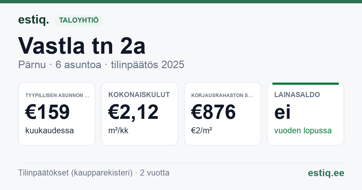Pärnu linn, Vastla tn 2a korteriühistu: tunnusluvut 2025 — tyypillinen asunto €159 / kk