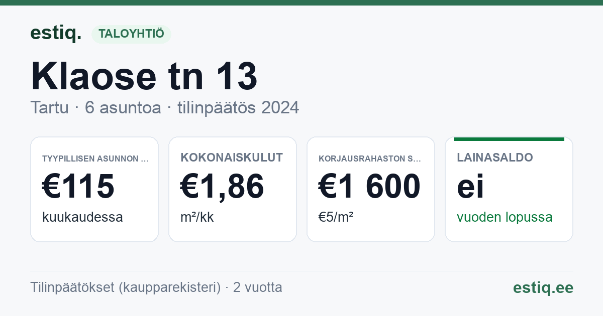 Tartu linn, Klaose tn 13 korteriühistu: tunnusluvut 2024 — tyypillinen asunto €115 / kk