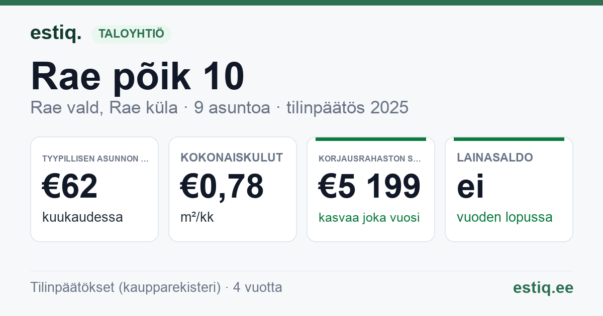 Rae vald, Rae küla, Rae põik 10 korteriühistu: tunnusluvut 2025 — tyypillinen asunto €62 / kk