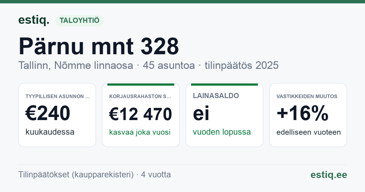 Tallinn, Pärnu mnt 328 // Vana-Mustamäe tn 1 korteriühistu: tunnusluvut 2025 — tyypillinen asunto €240 / kk