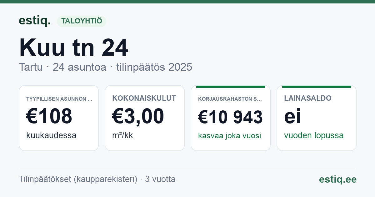 Tartu linn, Kuu tn 24 korteriühistu: tunnusluvut 2025 — tyypillinen asunto €108 / kk