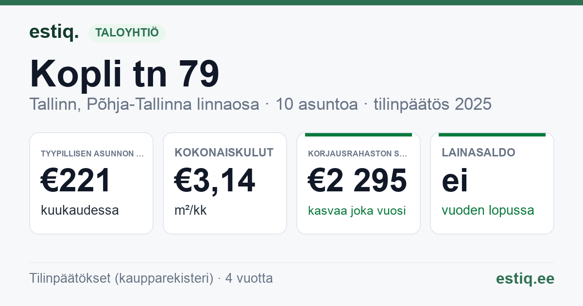 Tallinn, Kopli tn 79 korteriühistu: tunnusluvut 2025 — tyypillinen asunto €221 / kk