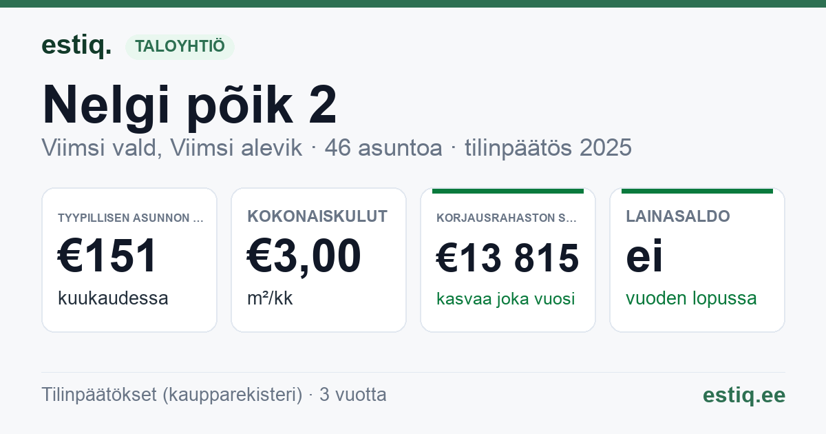Viimsi vald, Viimsi alevik, Nelgi põik 2 korteriühistu: tunnusluvut 2025 — tyypillinen asunto €151 / kk