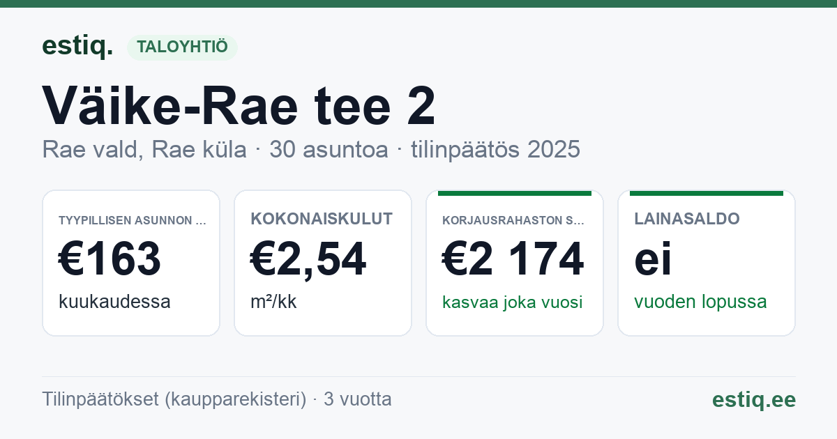 Rae vald, Rae küla, Väike-Rae tee 2 korteriühistu: tunnusluvut 2025 — tyypillinen asunto €163 / kk