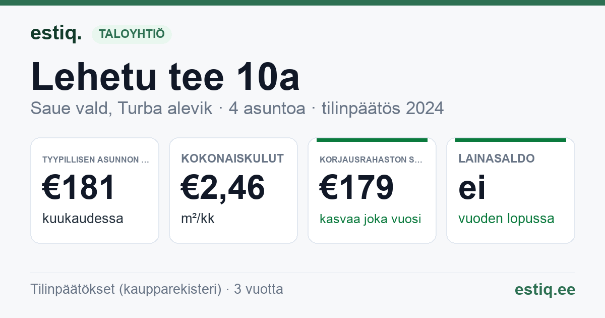 Saue vald, Turba alevik, Lehetu tee 10a korteriühistu: tunnusluvut 2024 — tyypillinen asunto €181 / kk