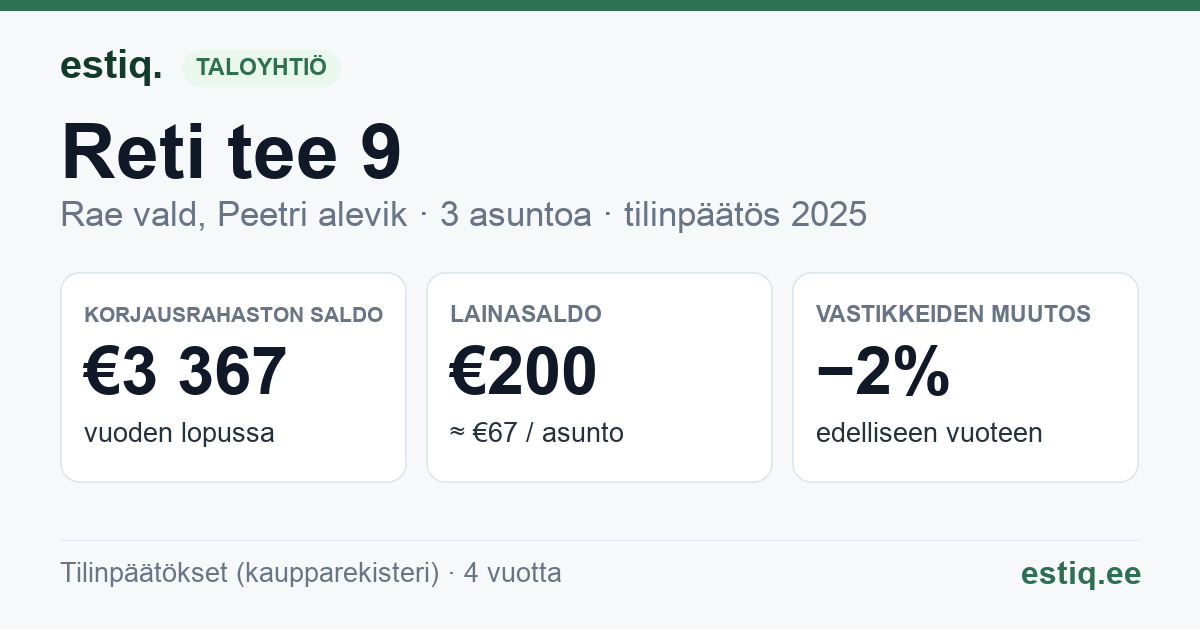 Rae vald, Peetri alevik, Reti tee 9 korteriühistu: tunnusluvut 2025