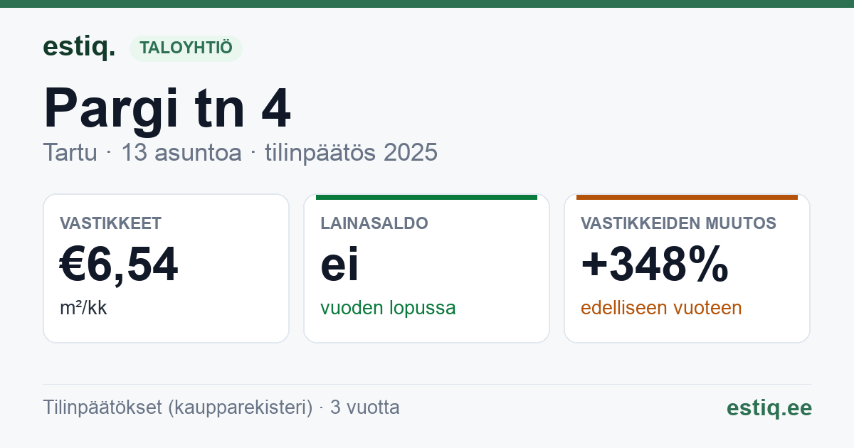 Tartu linn, Pargi tn 4 korteriühistu: tunnusluvut 2025