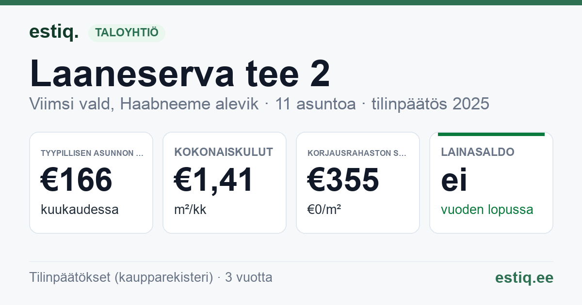 Viimsi vald, Haabneeme alevik, Laaneserva tee 2 korteriühistu: tunnusluvut 2025 — tyypillinen asunto €166 / kk