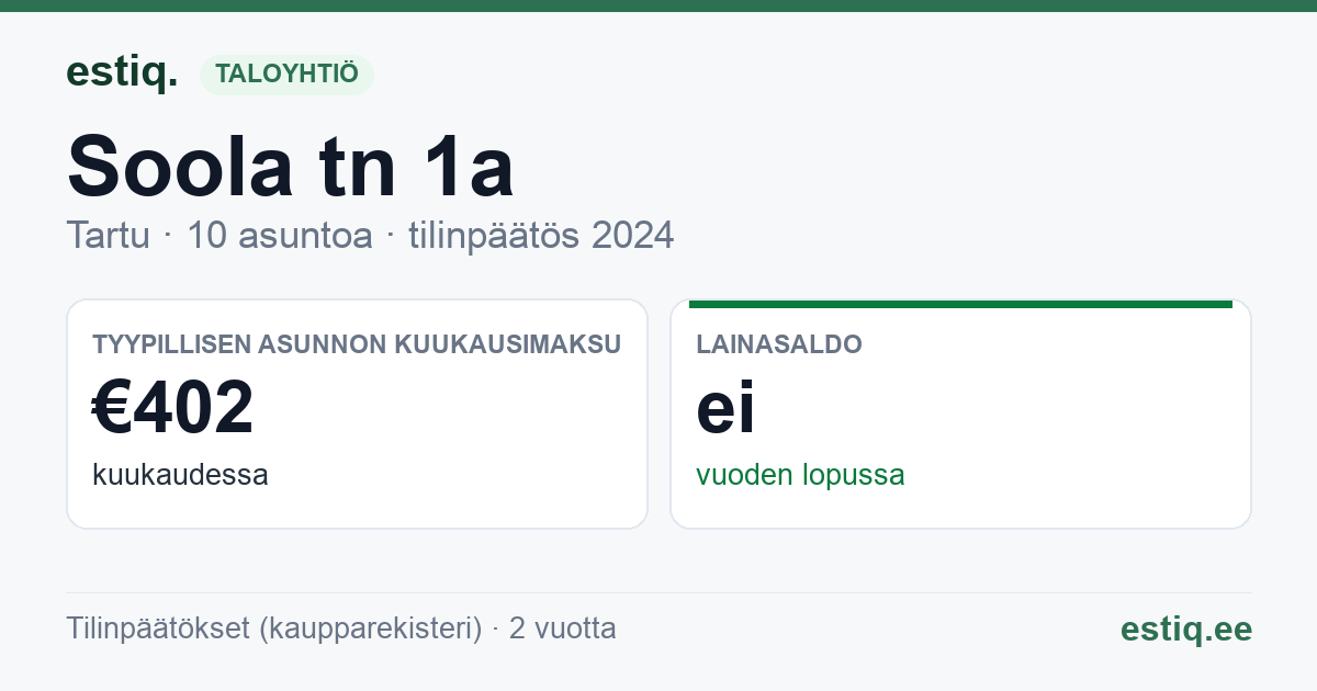 Tartu linn, Soola tn 1a korteriühistu: tunnusluvut 2024 — tyypillinen asunto €402 / kk