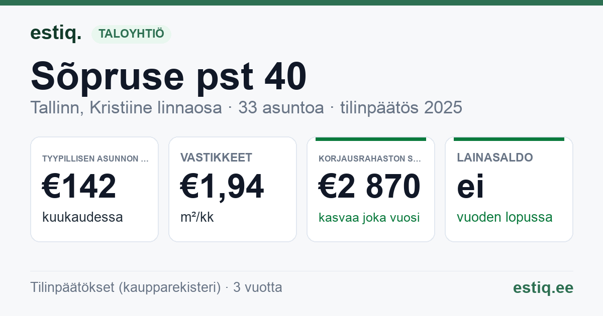 Tallinn, Sõpruse pst 40 korteriühistu: tunnusluvut 2025 — tyypillinen asunto €142 / kk