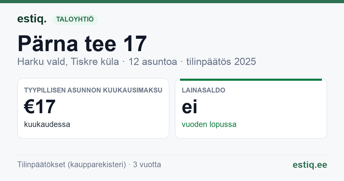 Harku vald, Tiskre küla, Pärna tee 17 korteriühistu: tunnusluvut 2025 — tyypillinen asunto €17 / kk