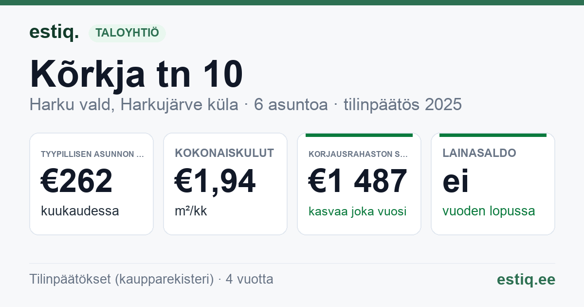 Harku vald, Harkujärve küla, Kõrkja tn 10 korteriühistu: tunnusluvut 2025 — tyypillinen asunto €262 / kk