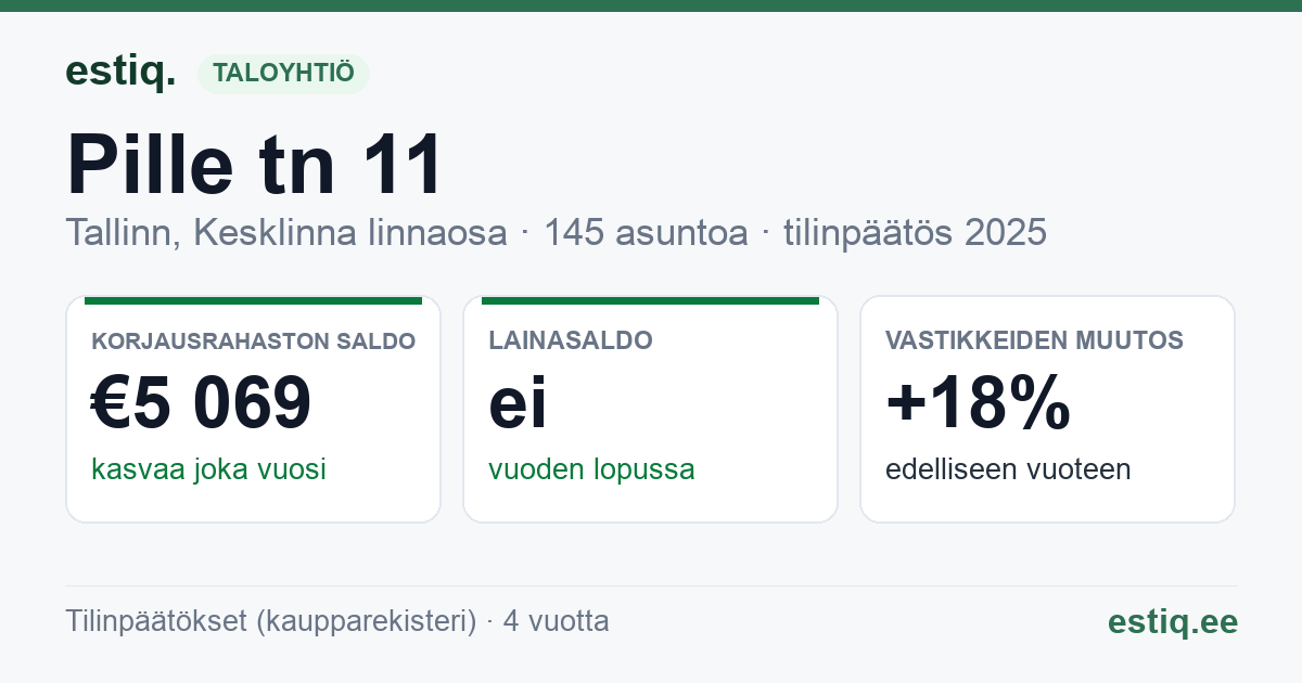 Tallinn, Pille tn 11 // Veerenni tn 36b korteriühistu: tunnusluvut 2025