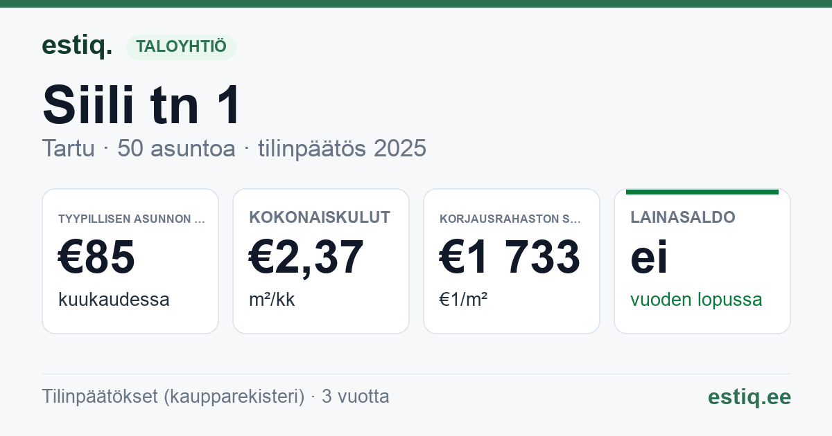 Tartu linn, Siili tn 1 korteriühistu: tunnusluvut 2025 — tyypillinen asunto €85 / kk