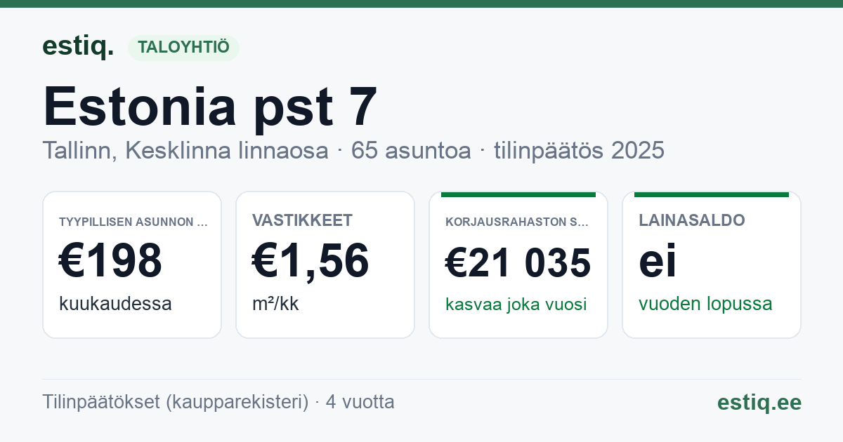 Tallinn, Estonia pst 7 // Teatri väljak 1 korteriühistu: tunnusluvut 2025 — tyypillinen asunto €198 / kk