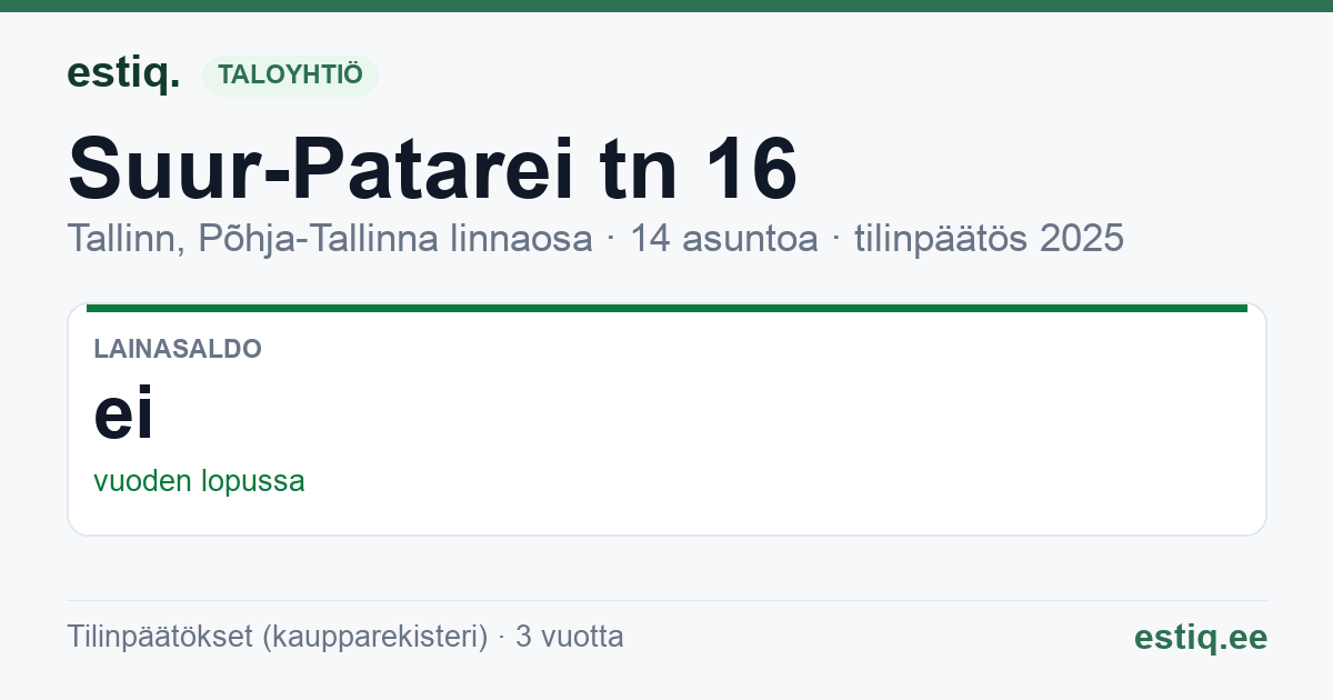 Tallinn, Suur-Patarei tn 16 korteriühistu: tunnusluvut 2025