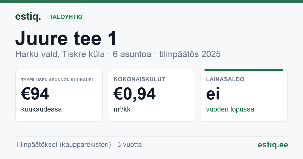 Harku vald, Tiskre küla, Juure tee 1 korteriühistu: tunnusluvut 2025 — tyypillinen asunto €94 / kk