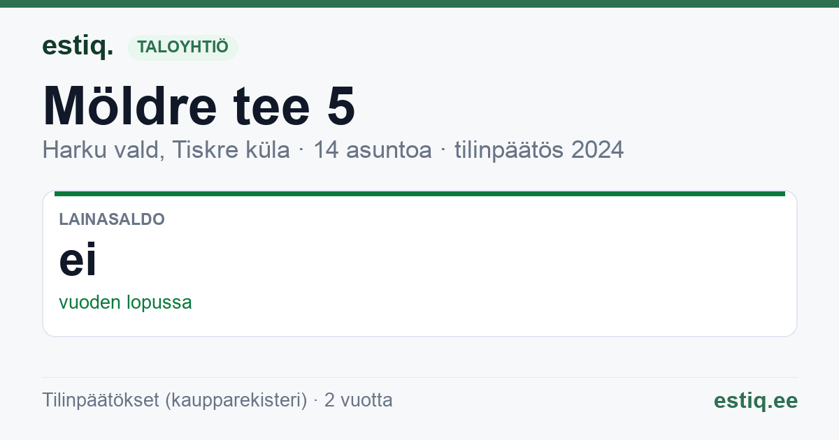 Harku vald, Tiskre küla, Möldre tee 5 korteriühistu: tunnusluvut 2024