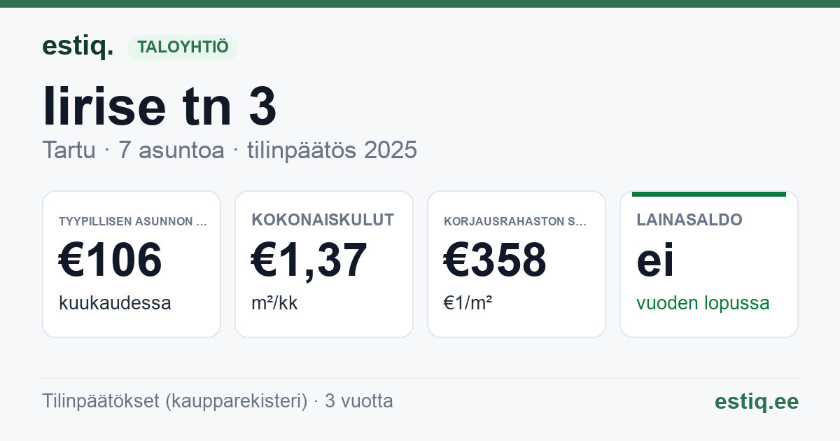 Tartu linn, Iirise tn 3 korteriühistu: tunnusluvut 2025 — tyypillinen asunto €106 / kk