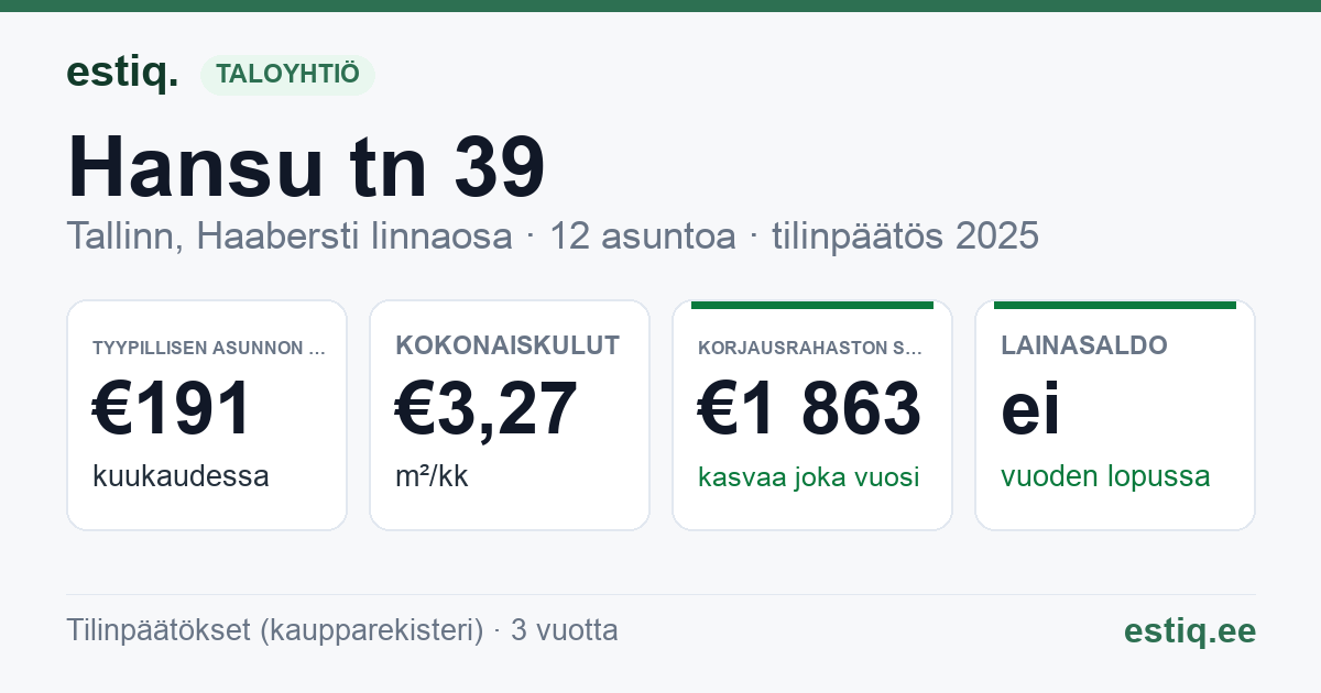 Tallinn, Hansu tn 39 korteriühistu: tunnusluvut 2025 — tyypillinen asunto €191 / kk