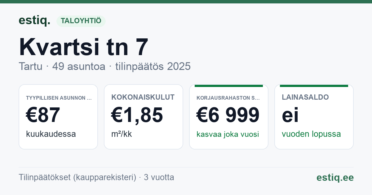 Tartu linn, Kvartsi tn 7 korteriühistu: tunnusluvut 2025 — tyypillinen asunto €87 / kk
