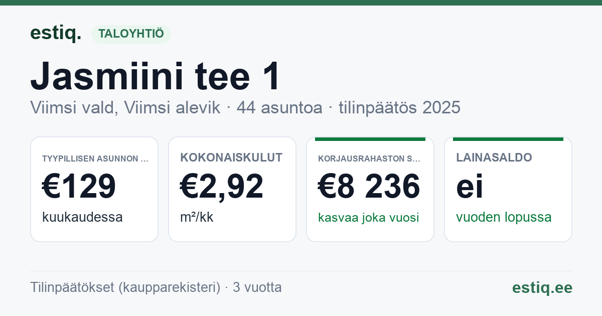Viimsi vald, Viimsi alevik, Jasmiini tee 1 korteriühistu: tunnusluvut 2025 — tyypillinen asunto €129 / kk