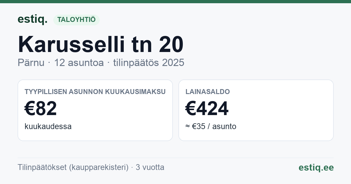 Pärnu linn, Karusselli tn 20 korteriühistu: tunnusluvut 2025 — tyypillinen asunto €82 / kk