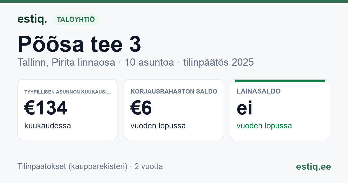 Tallinn, Põõsa tee 3 // 5 korteriühistu: tunnusluvut 2025 — tyypillinen asunto €134 / kk