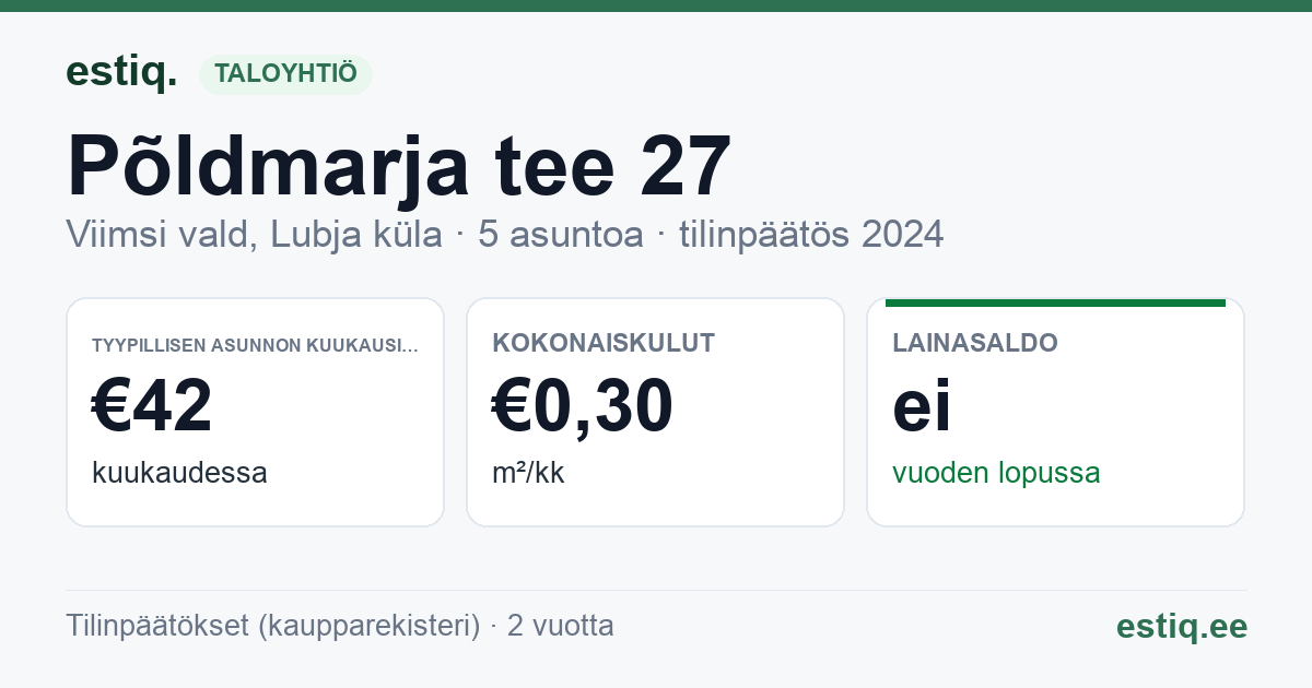 Viimsi vald, Lubja küla, Põldmarja tee 27 korteriühistu: tunnusluvut 2024 — tyypillinen asunto €42 / kk